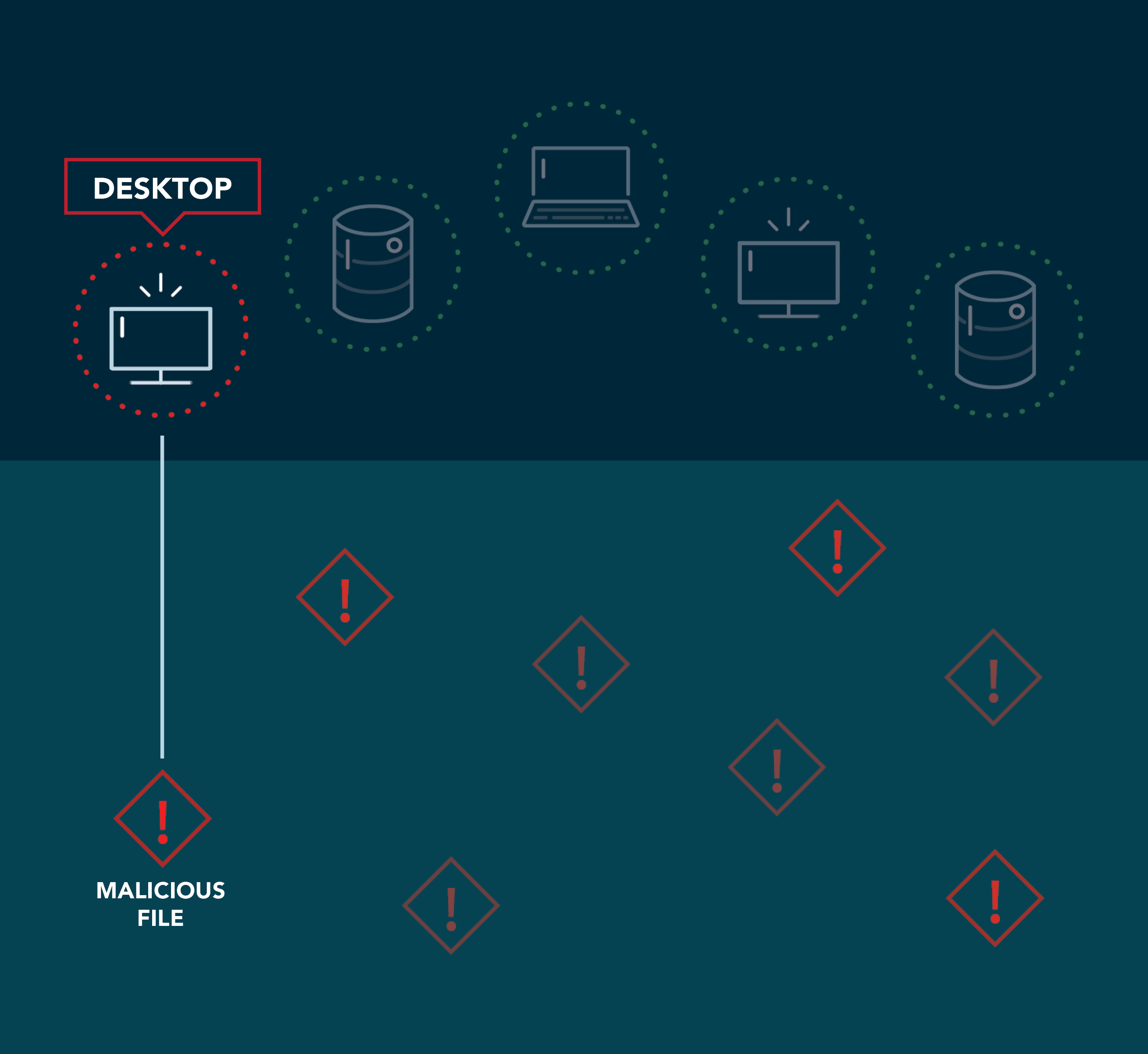 Security Operations Animation