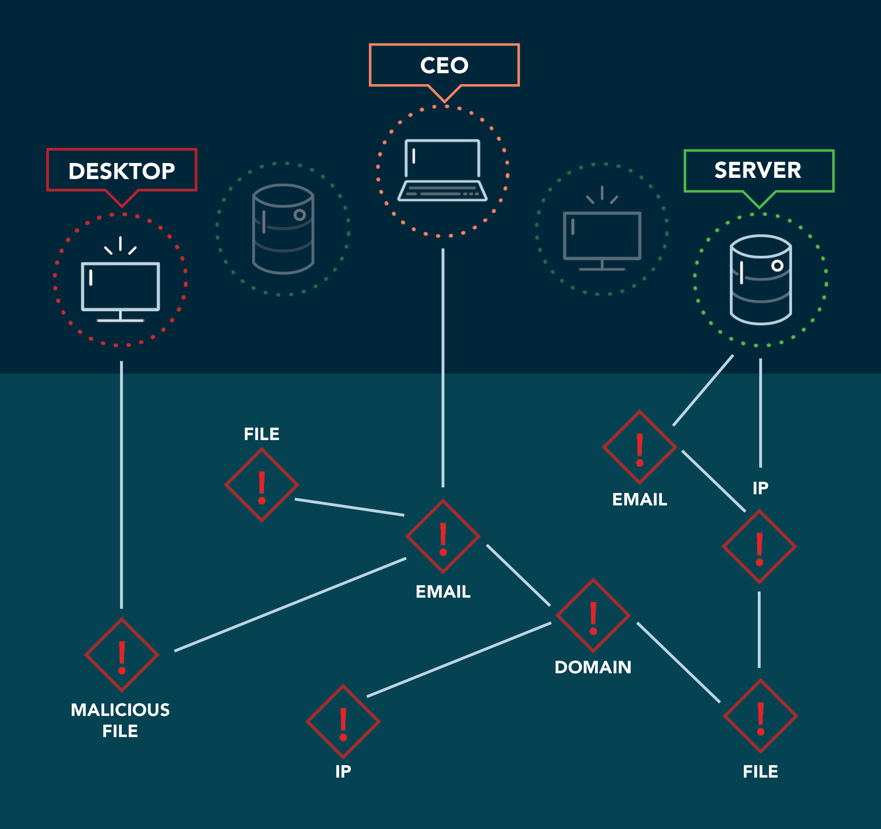 Security Operations Animation