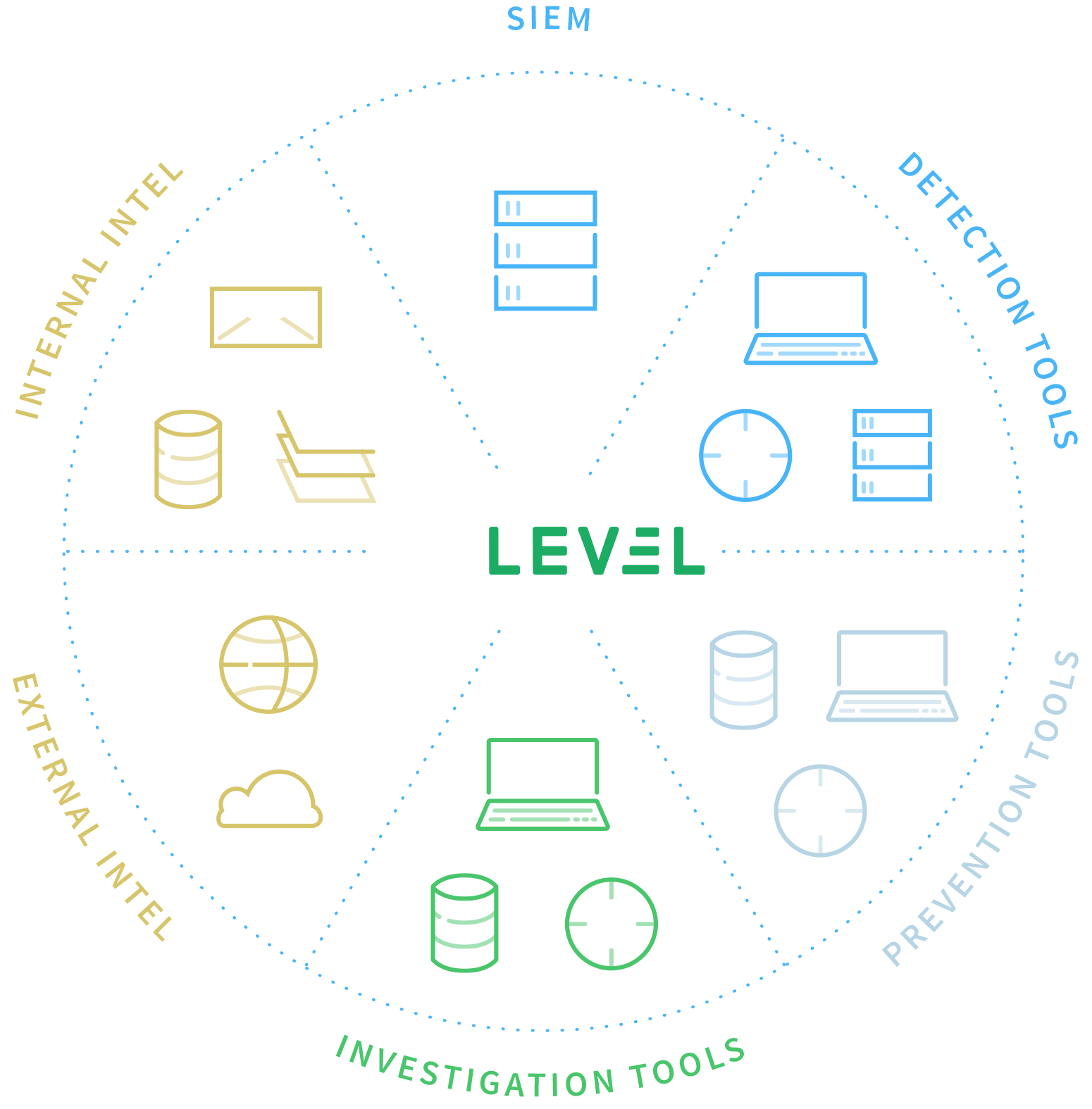 Integration Graphic